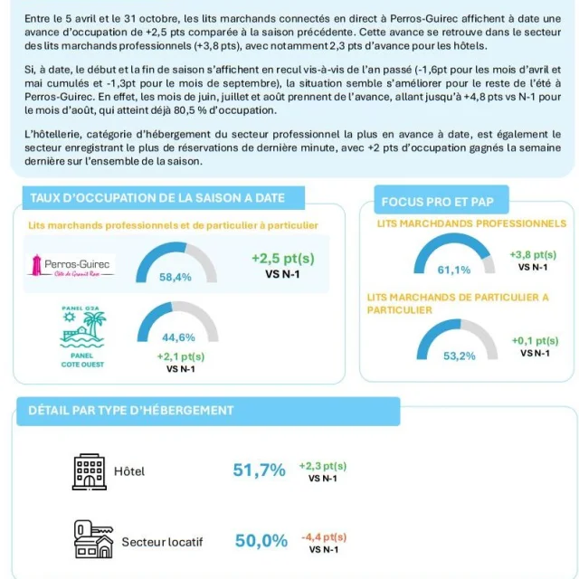 G2A juin 2025