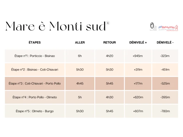 Temps mare monti sud Pnrc