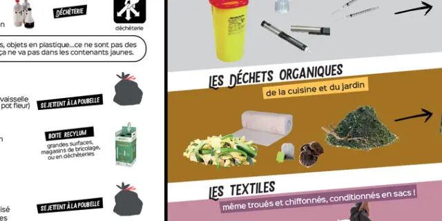 Waste sorting posters with instructions for different types of waste