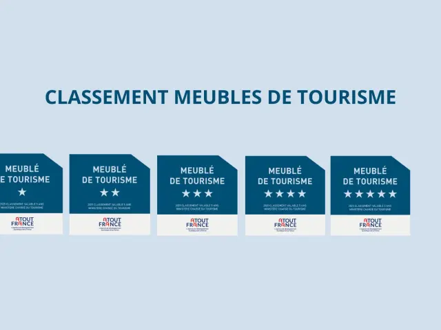 Cinq logos de classement de meublés de tourisme avec des étoiles