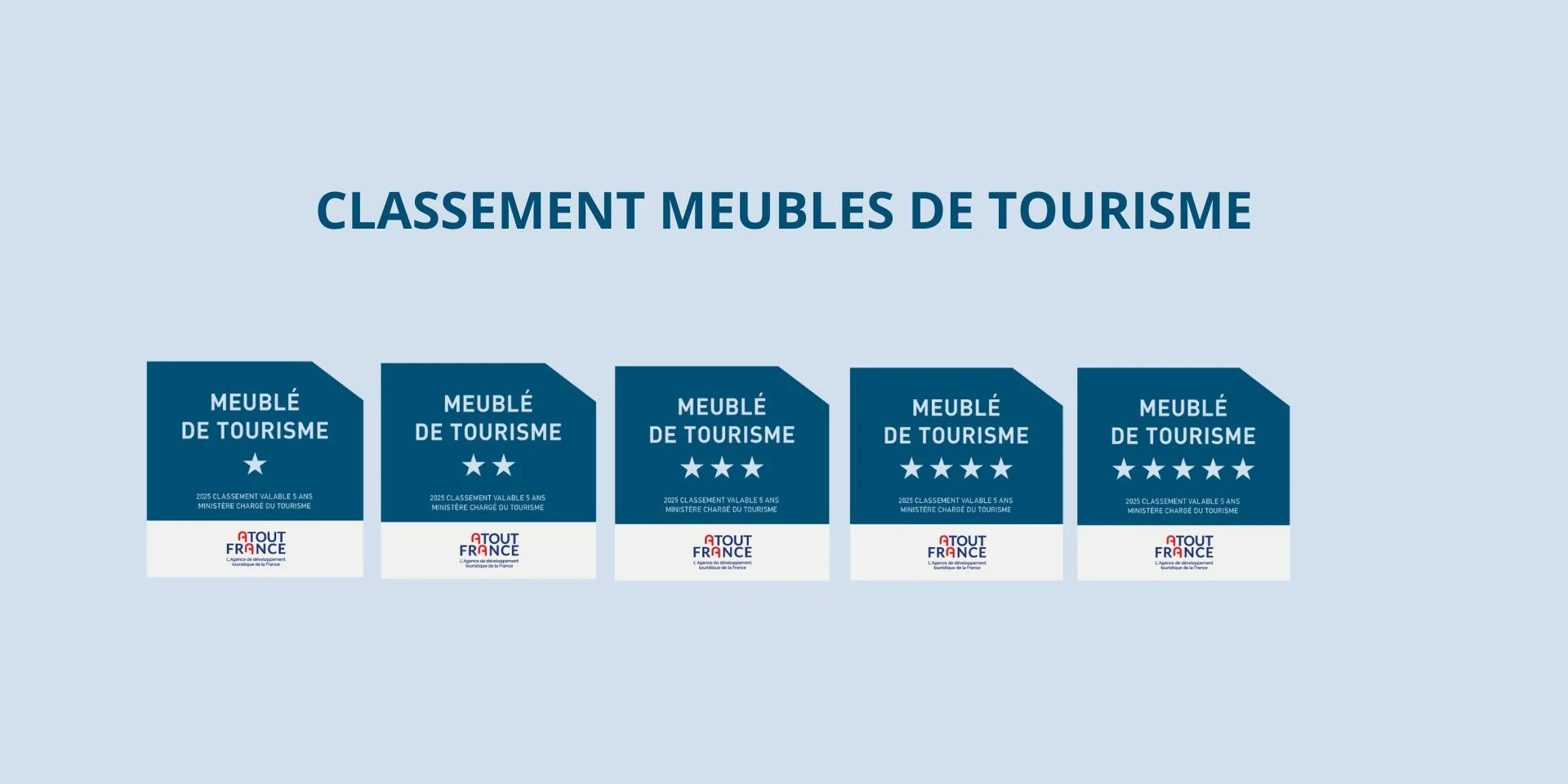 Classement Meubles De Tourisme