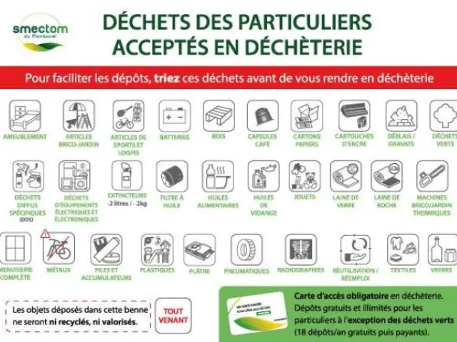 déchets des particuliers