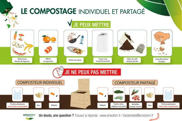 Consignes Compostage Individuel et partagé