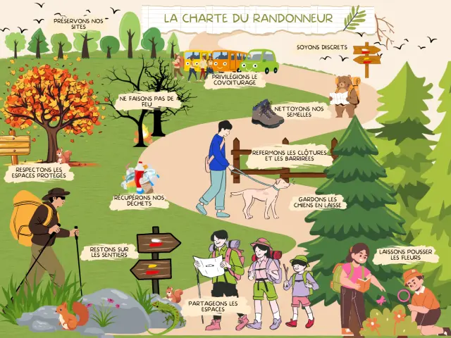 La Charte Du Randonneur