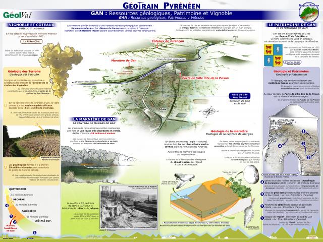 Géootrain pyréenéen : Panneau thématique Gan (Béarn - Pyrénées)