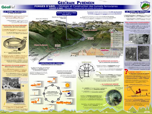 Géootrain pyréenéen : Panneau thématique Forges d'Abel (Aspe - Pyrénées béarnaises)