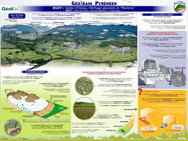 Géootrain pyréenéen : Panneau thématique Buzy (Béarn - Pyrénées)