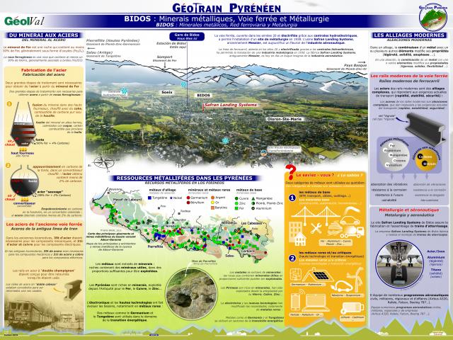 Géootrain pyréenéen : Panneau thématique Bidos (Pyrénées béarnaises)