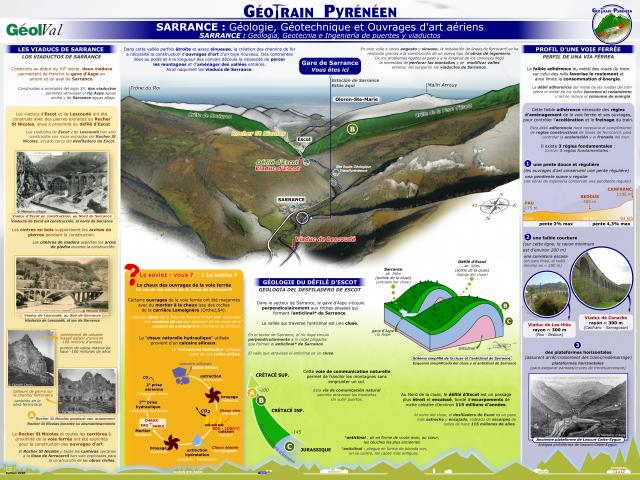 Géootrain pyréenéen : Panneau thématique Sarrance (Aspe - Pyrénées béarnaises)