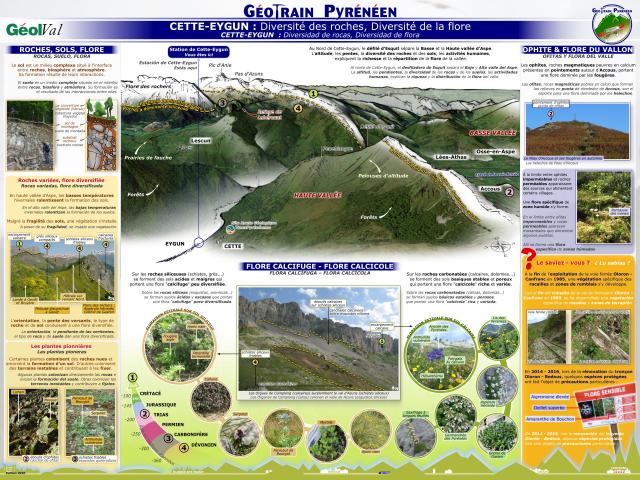 Géootrain pyréenéen : Panneau thématique Cette-Eygun (Aspe - Pyrénées béarnaises)