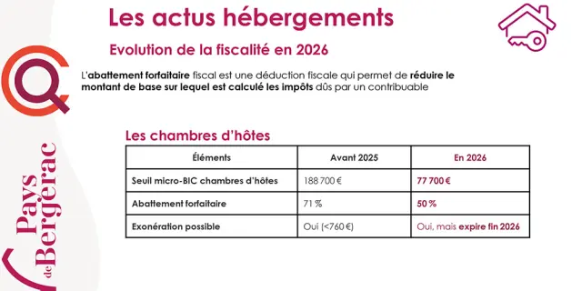 Fiscalite 2026 Les Chambres Dhotes 1