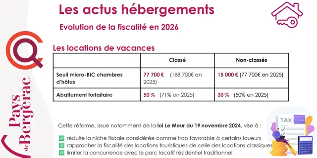 Fiscalite 2026 Les Locations De Vacances