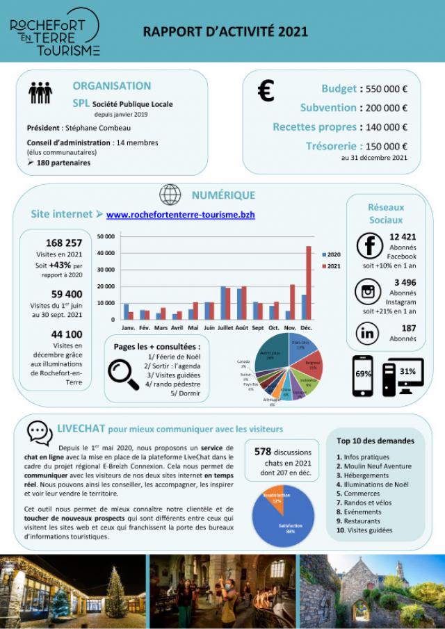 Rapport Activité 2021