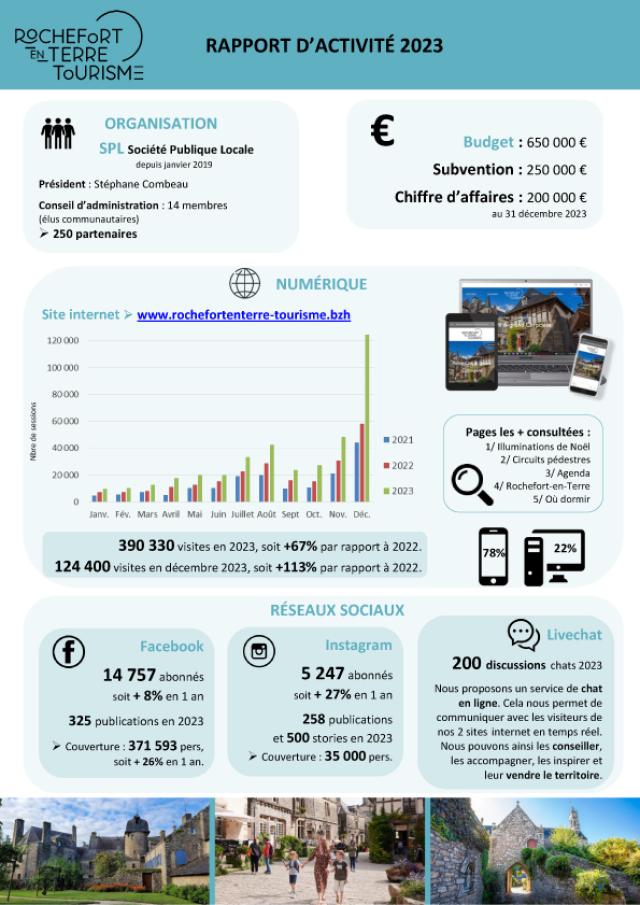 Rapport Activite Rett 2023