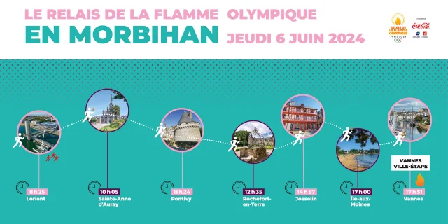 Etapes Relais Flamme Olympique Morbihan