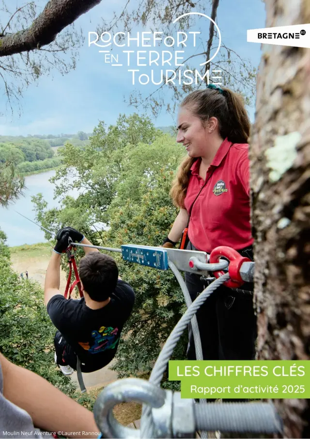 Chiffres Cles Rapport Activite 2025 Couverture