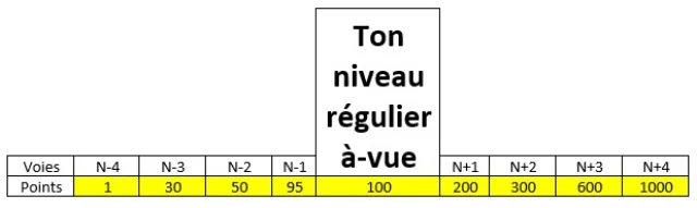 Regle 1