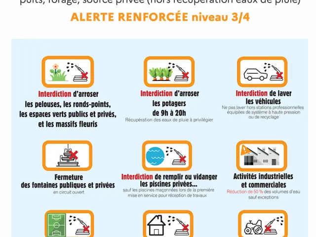 Secheresse Niveau Alerte Renforcee 3 4 Orange