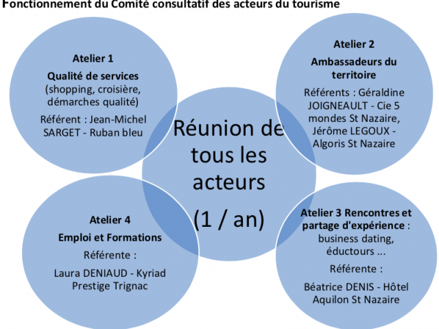 rencontres tourisme et territoires