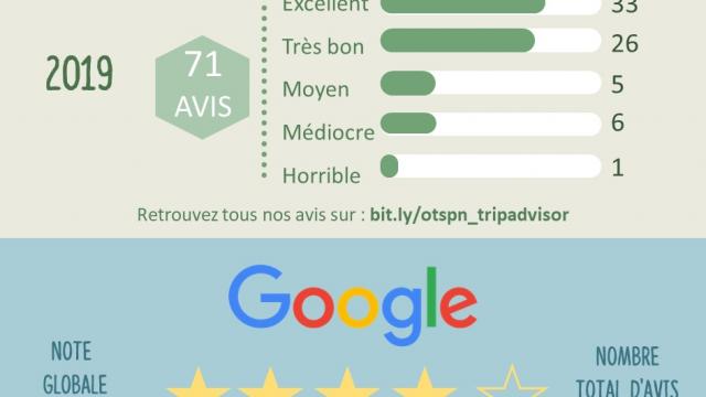 La e-réputation de l'Office de Tourisme