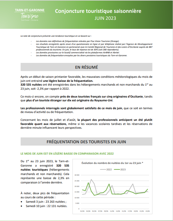 Note Conjoncture avril mai 2023