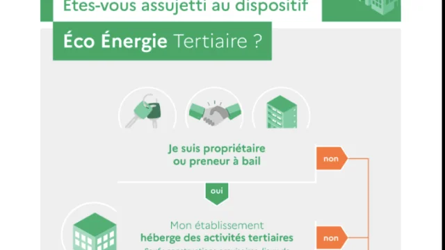 Eco Energie Tertiaire scheme