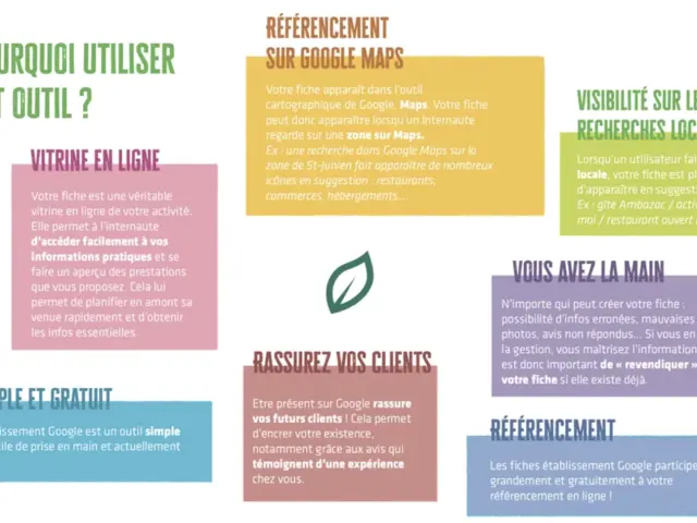 Rendez-vous pros LIMOUSIN nouveaux horizons 2026 - Webinaire Fiche établissement Google