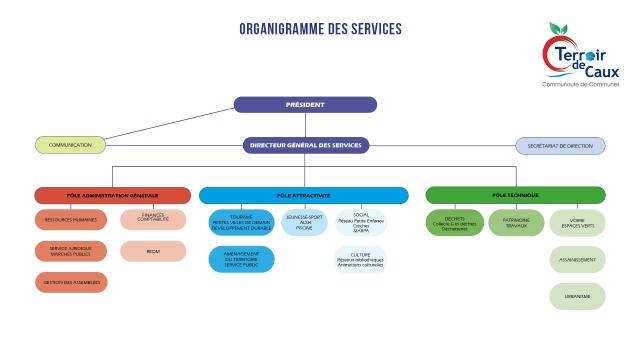 Organigramme Général 2023 Pour Site Internet2
