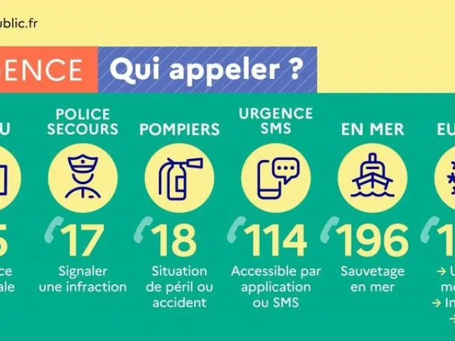 Numeros Durgence