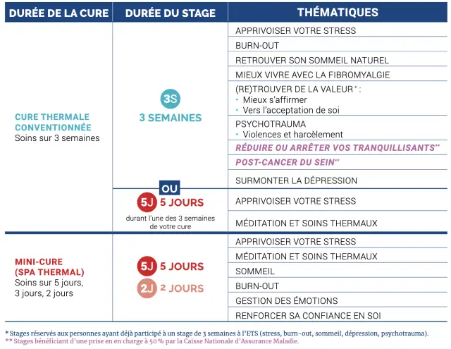 Liste et durée des stages de l'école thermales du stress aux thermes de Saujon