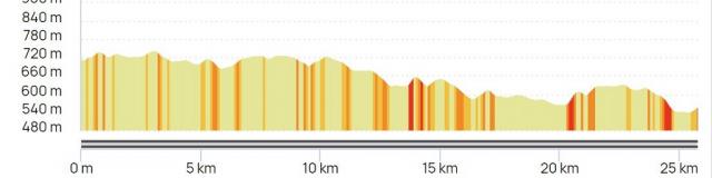 Etape1 Marlanges - Auzances