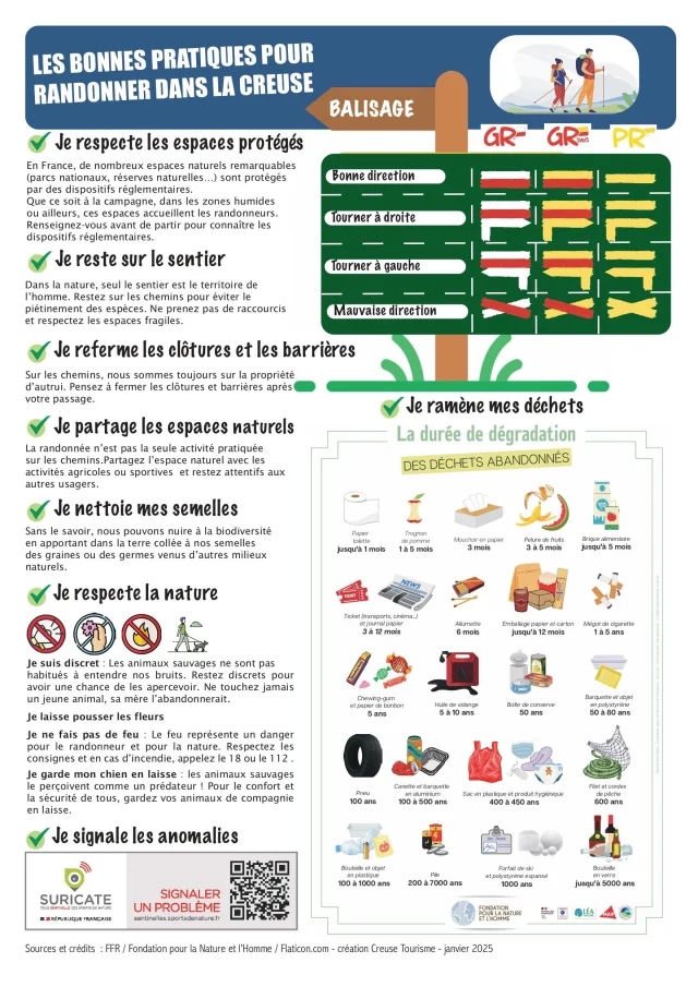 Bonnes Pratiques De La Randonnee
