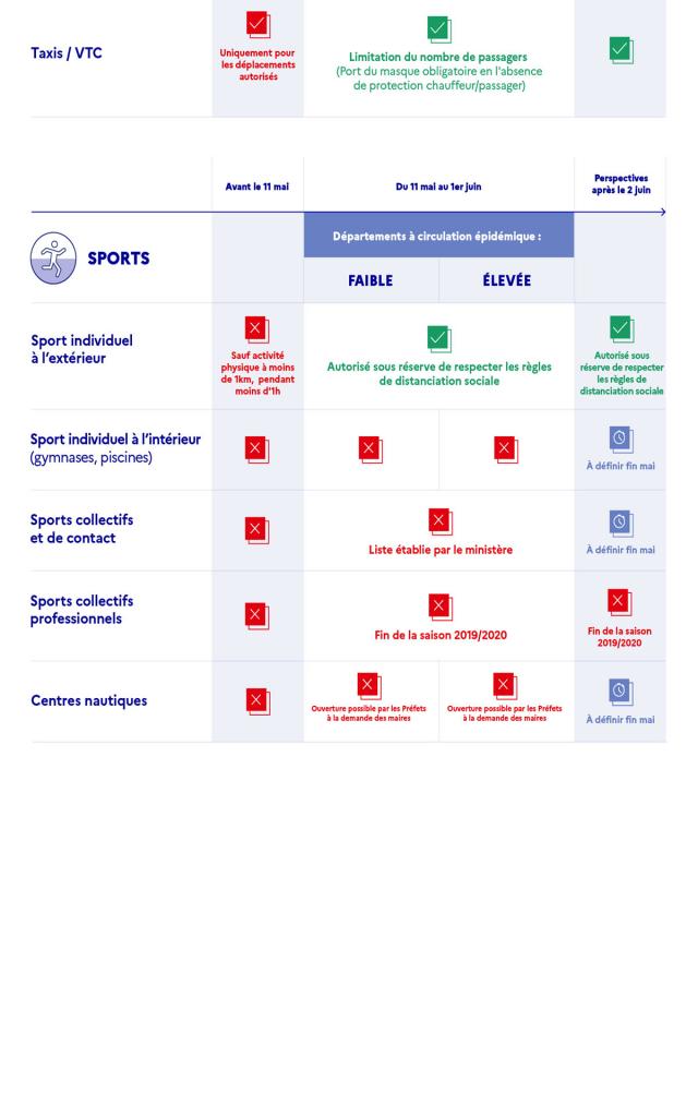 Infographie Confinement Part4