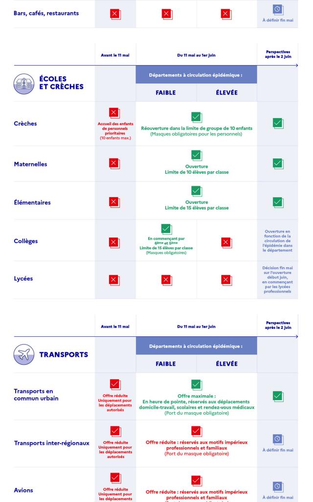 Infographie Déconfinement Part3