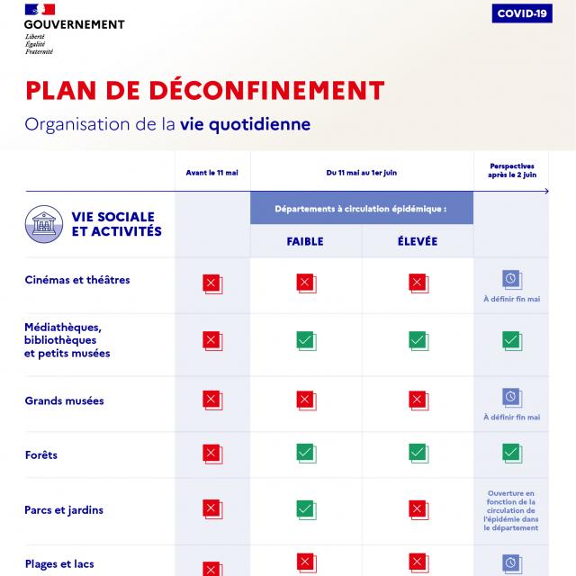 Infographie Deconfinement
