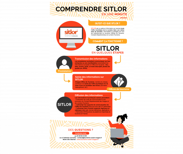 Inforgraphie Sitlor