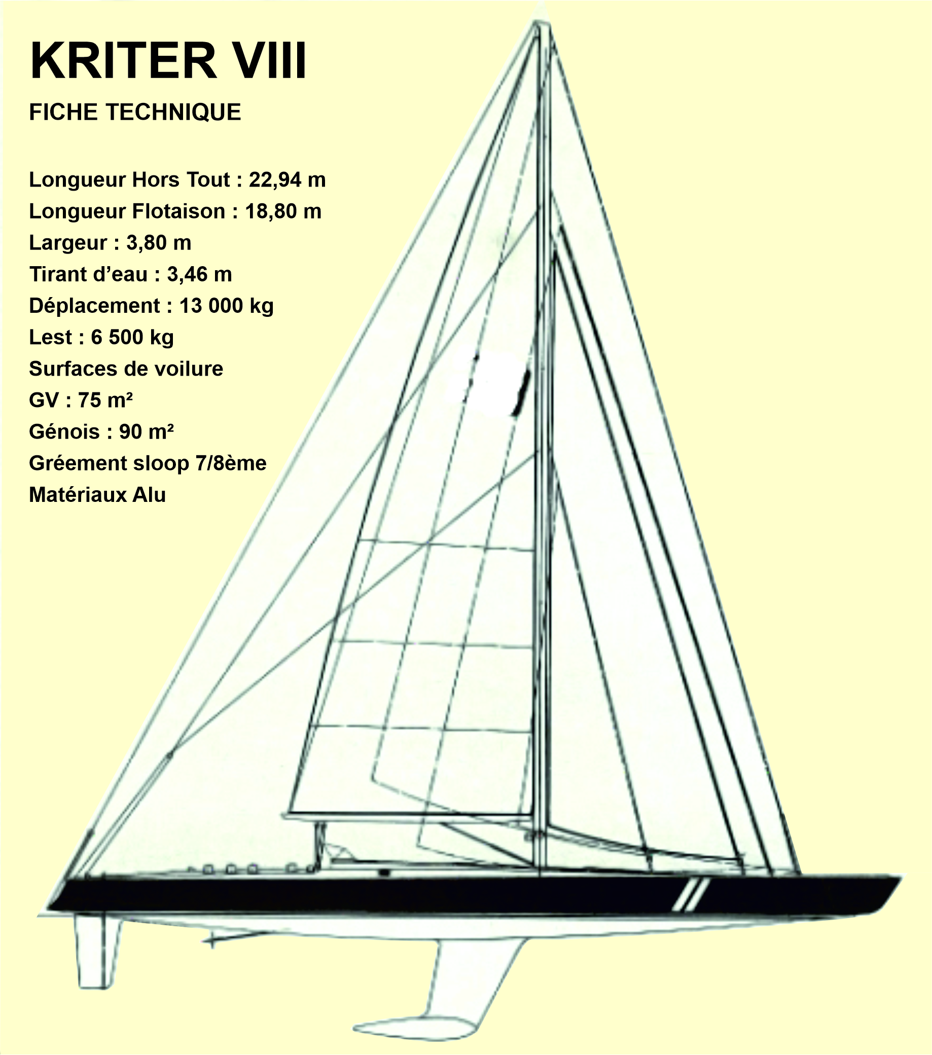 Kriter Viii Fiche Technique
