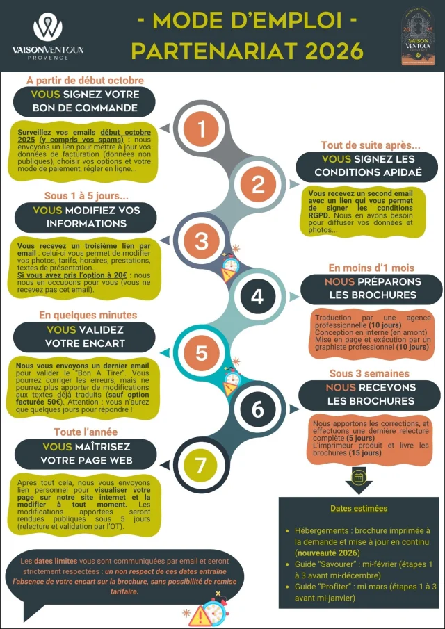 Mode d'emploi Programme de Partenariat 2026