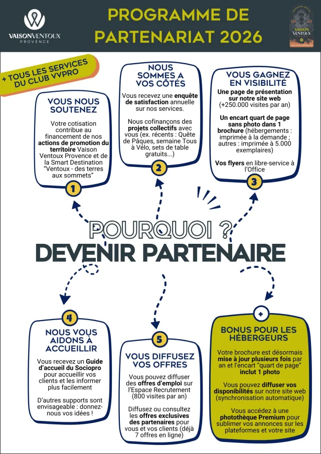Présentation du Programme de Partenariat 2026