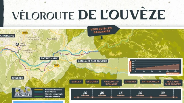 Overview Veloroute De Louveze