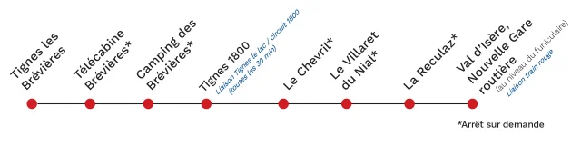 Tignes-Val d'Isère shuttle with new bus station - summer 2024