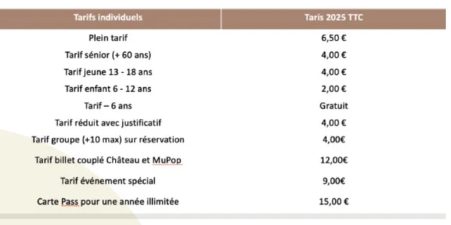 Tarifs Chateau Des Ducs De Bourbon Montlucon