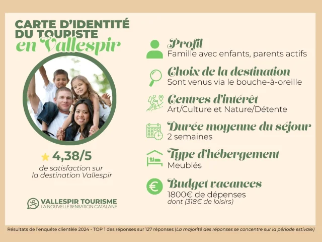 Carte Didentite Observatoire 2024