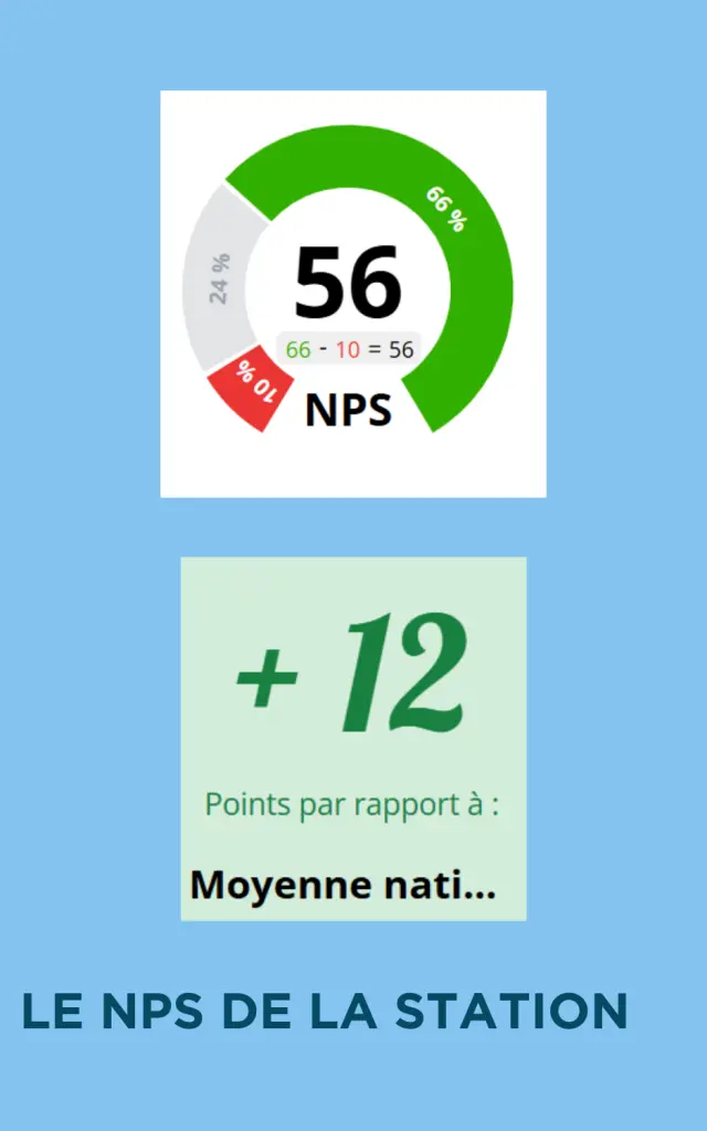 Observatoire OT Monta