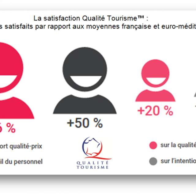 Qualité Tourisme ™ satisfaction clients